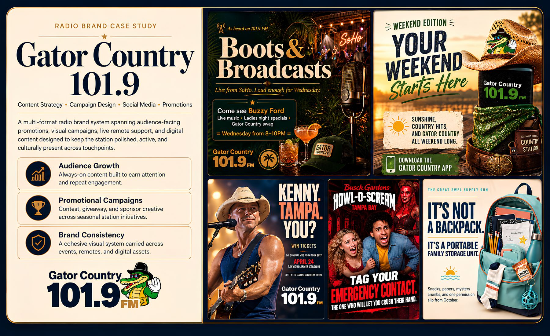 Gator Country 101.9 featured case study card with campaign work and updated Facebook performance results.