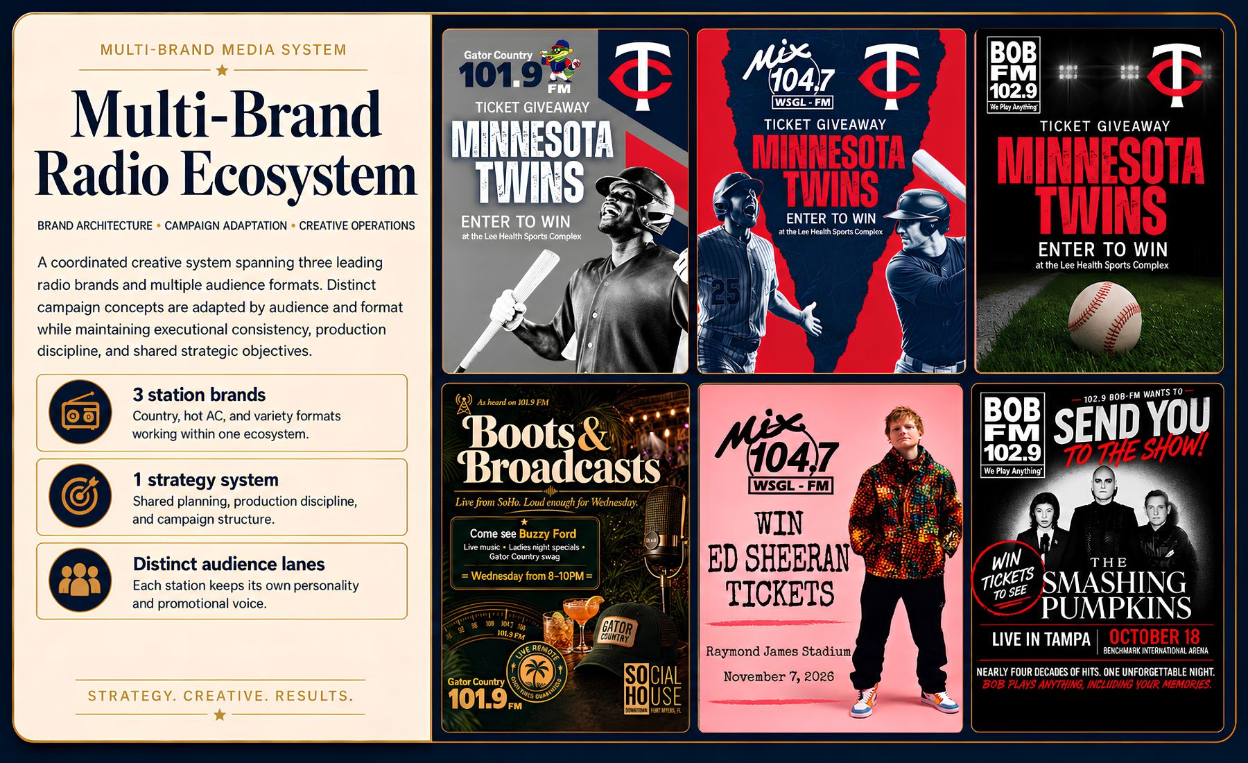Multi-Brand Radio Ecosystem case study card featuring three station brands inside one strategy system.