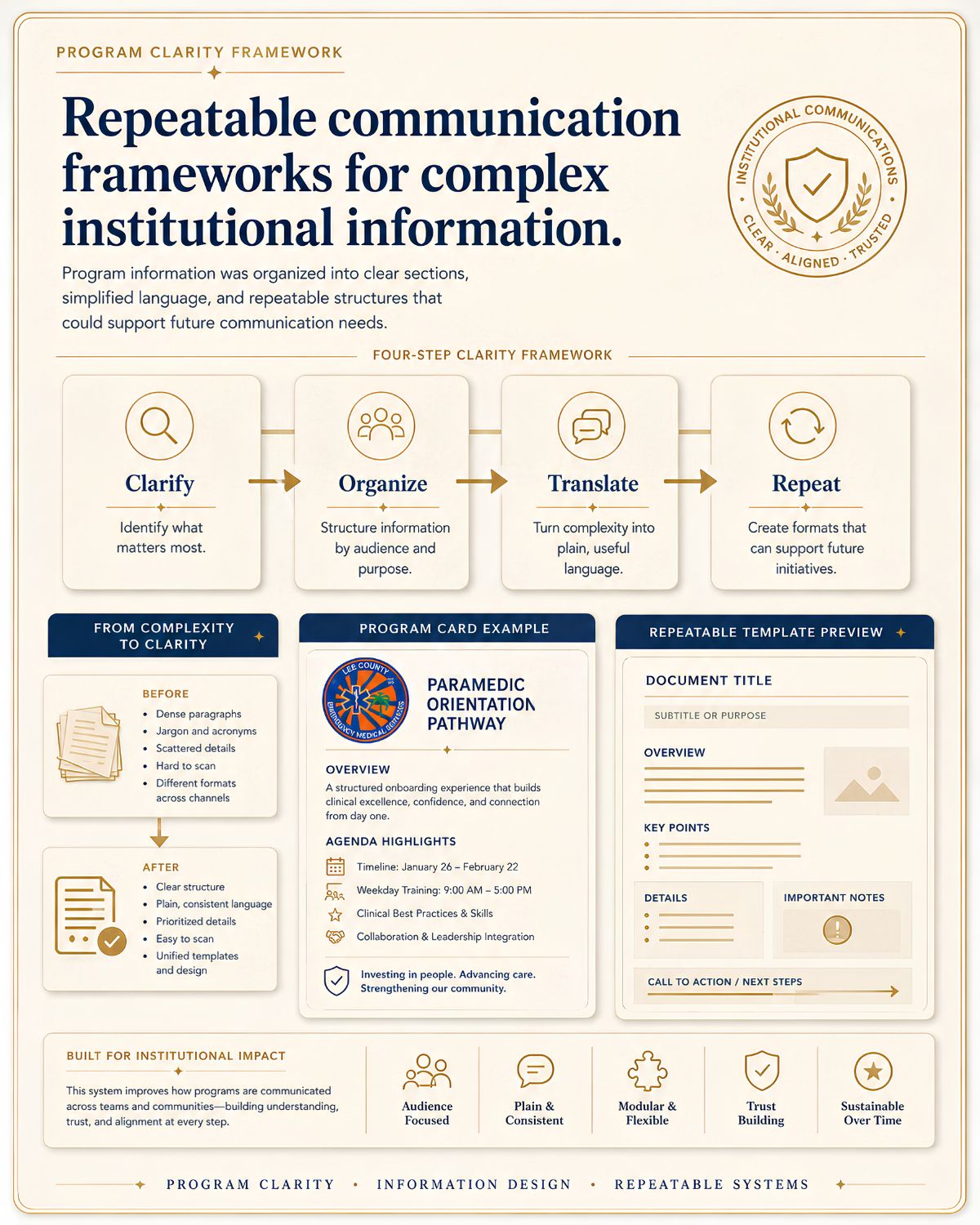 Program clarity communication asset