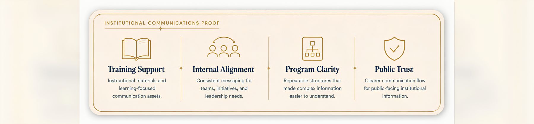 Institutional communications proof strip showing training support, internal alignment, program clarity, and public trust